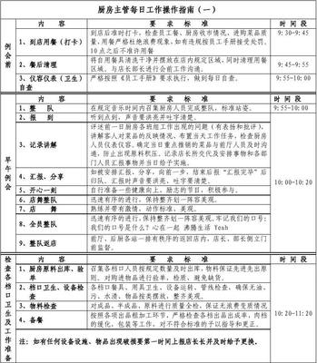 厨房的一天工作流程