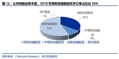 中国船舶年报2022年