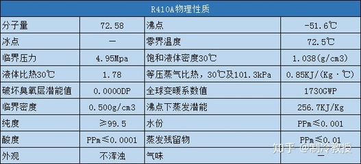 r410a加注多少压力