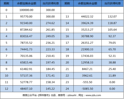 三年活期10万多少利息是多少
