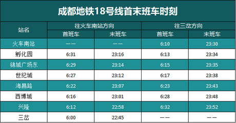 成都地铁最高票价