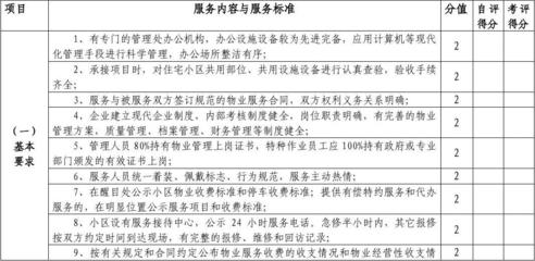 一级物业服务收费标准