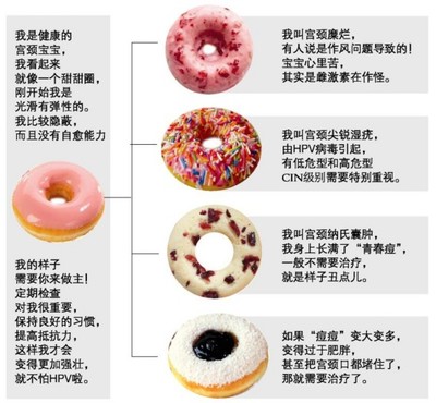子宫多发囊肿严重吗