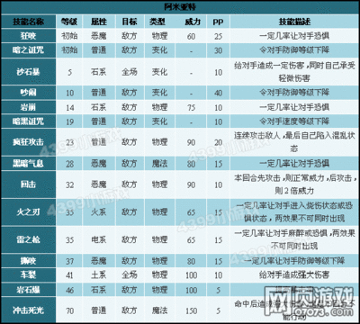 洛克王国罗隐怎么弄
