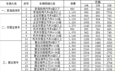 交强险的折扣一般是多少钱