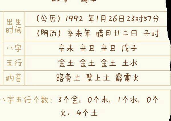92年出生的人是什么命