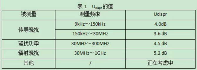 电磁兼容中的限值是什么意思