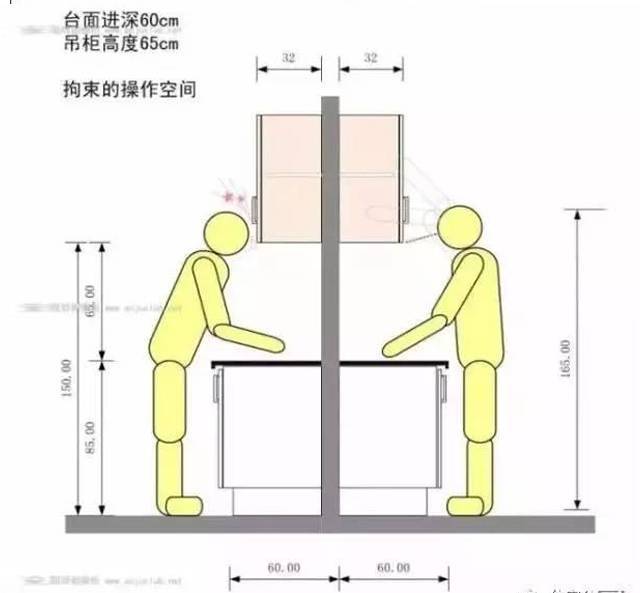 厨房挂柜离台面多高