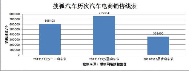 电子商务的前提是什么