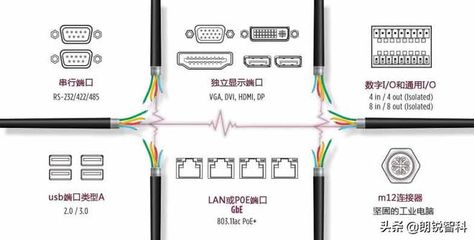 如何检测gpio的边沿