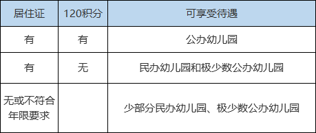 上海幼儿园入学条件