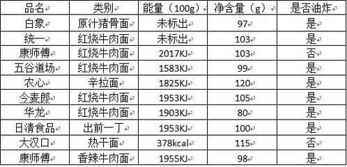 1焦等于多少大卡