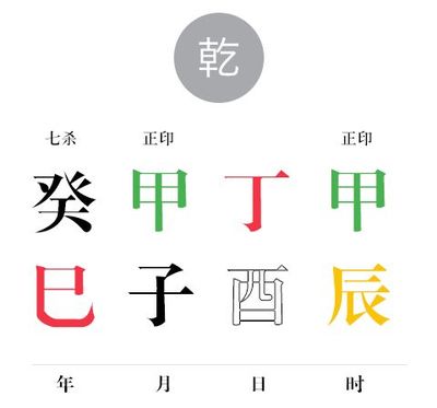 杀印相生的八字