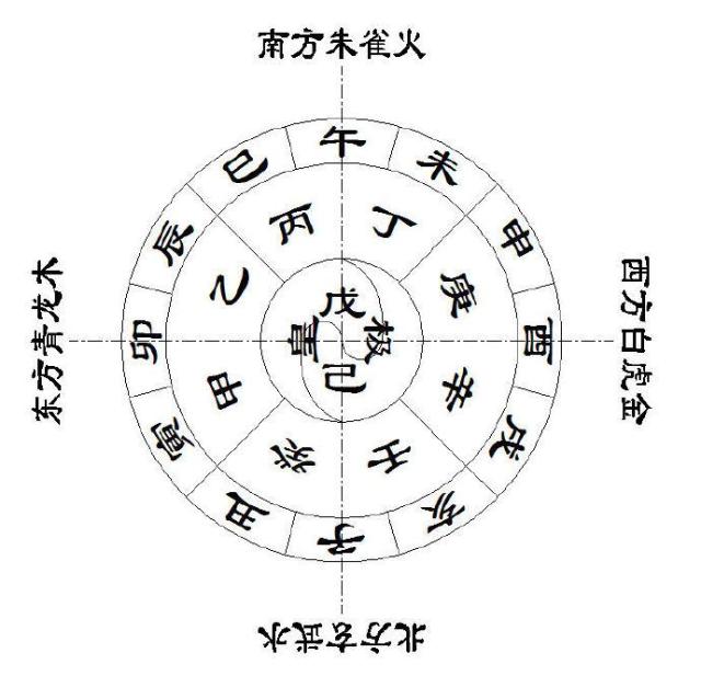 丁卯五行