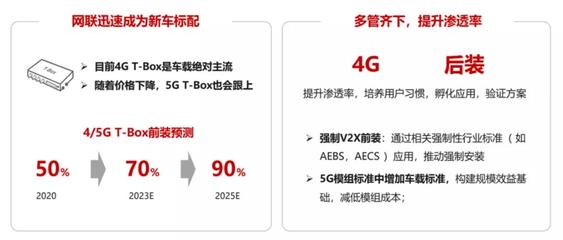 4g渗透率什么意思