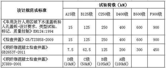 北京混凝土價(jià)格多少一方c250 鋼結(jié)構(gòu)蹦極施工 第2張