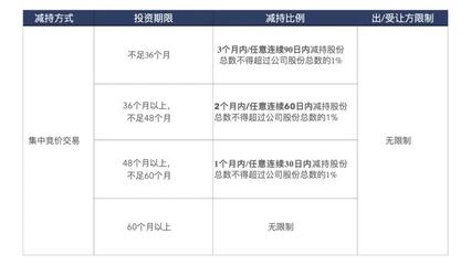 附条件和附期限的区别