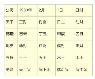 八字5个金