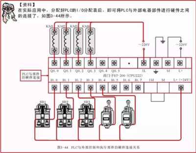 plc梯形图为什么要加电磁阀