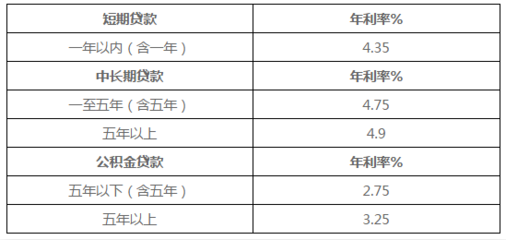 银行个人贷款利息多少