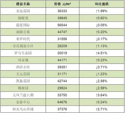 台江房价