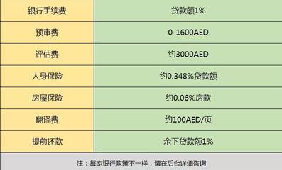 房屋保险需要什么手续费