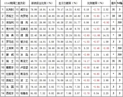 十二生肖门数表
