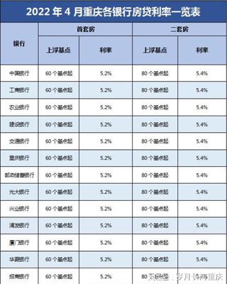当前房贷基准利率