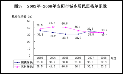 安阳养老保险每月缴费