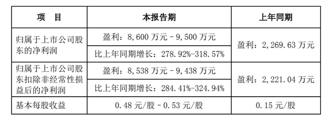 丰元 电池正极材料怎么样