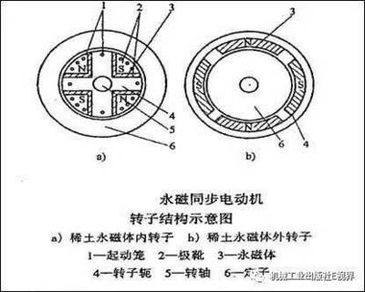 电梯电动机有什么组成