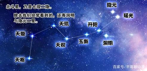 星的名称