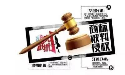 商标侵权案件