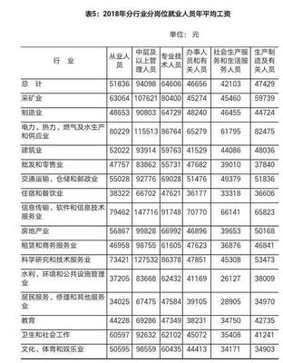 船舶行业人员薪酬