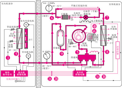 变频空调原理