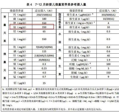 十一个月能吃盐吗
