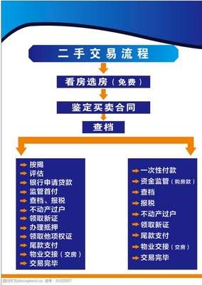 按揭过户流程