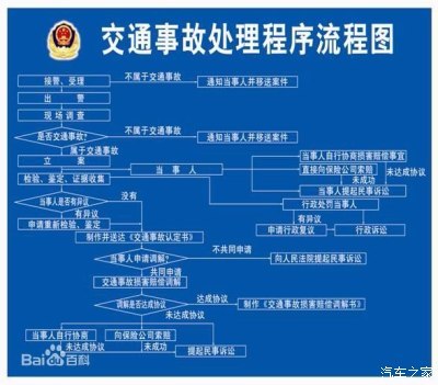 重大交通事故处理流程