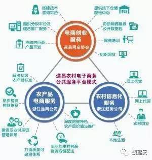 淘宝的架构是什么