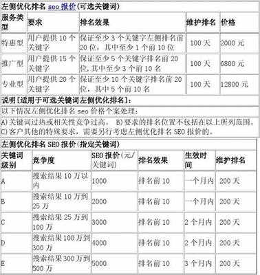 seo关键词报价
