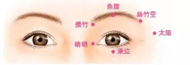 眼睛眼压高是怎么回事