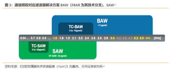 fbar滤波器的q值能到多少
