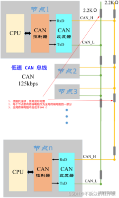 can线什么意思