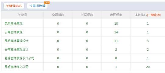昆明园林景观主词seo排名首页欢迎围观