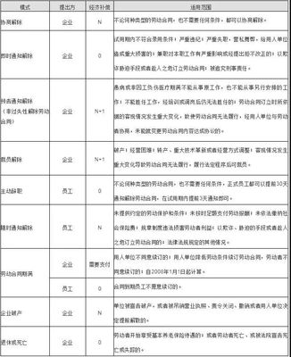 经济补偿金2n