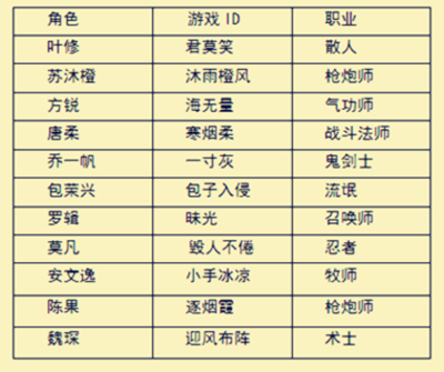角色起名