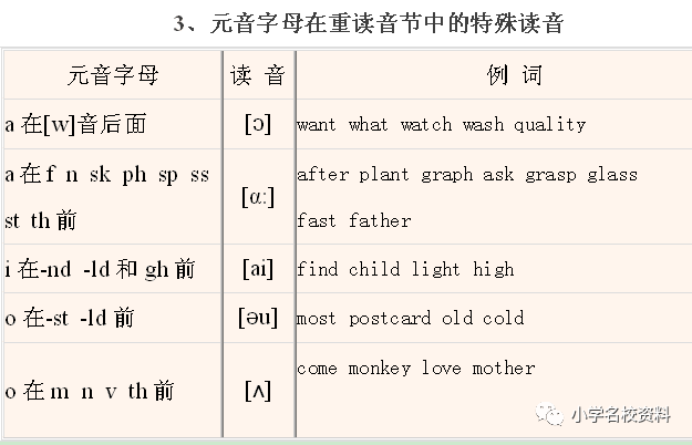 child中文谐音最准确读法