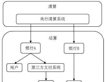 债权债务的发生和结算