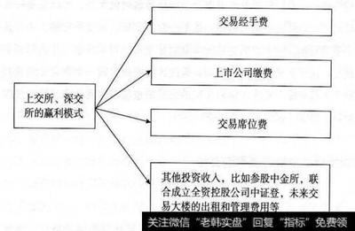 过户费怎么收