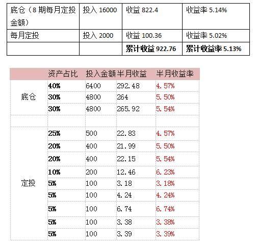 什么叫定投转换